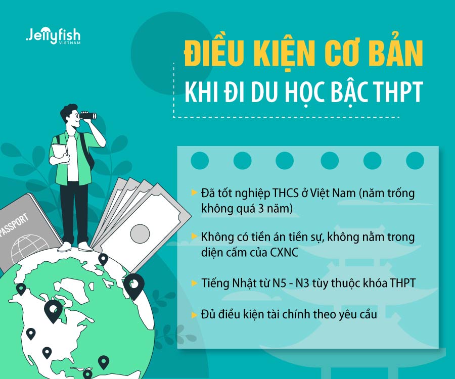 Điều kiện để đi du học: Hướng dẫn chi tiết từ A đến Z